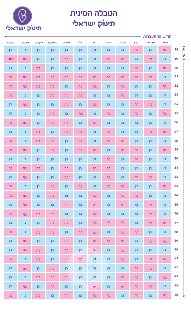 chinese gender chart no border